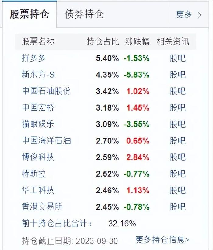 基金年终画像（2） 华夏基金:权益占比47.83%，117位基金经理业绩两极分化