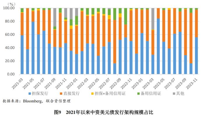 【专项研究】中资离岸债券市场发展的新趋势