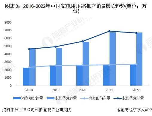 起诉格力侵权获赔5849万！董明珠：奥克斯这家企业，我觉得可以用无耻两个字来形容【附家电零部件行业现状分析】