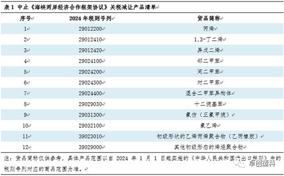 聚丙烯：中止部分产品关税减让对中国聚丙烯进口市场的影响