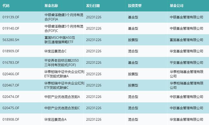 资金流向（12月26日）丨江特电机、万泰生物、赛力斯融资资金买入排名前三，江特电机买入金额3.35亿元