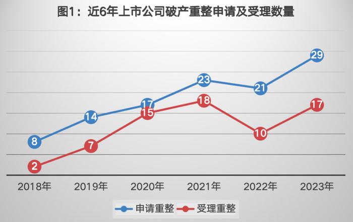 破产重整的生意与博弈：背后利益分化最高超10倍