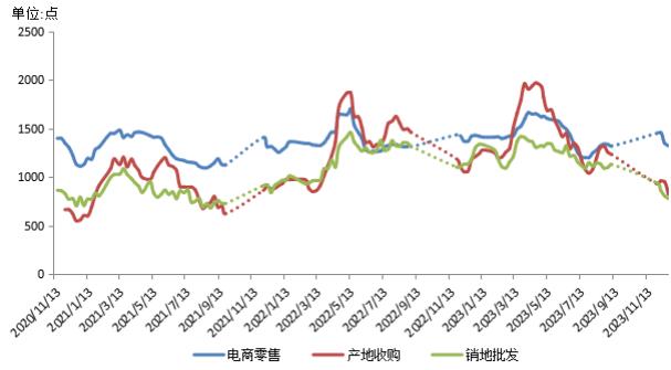 新华指数|近期秭归九月红走货速度加快，已销售总产量的近三成