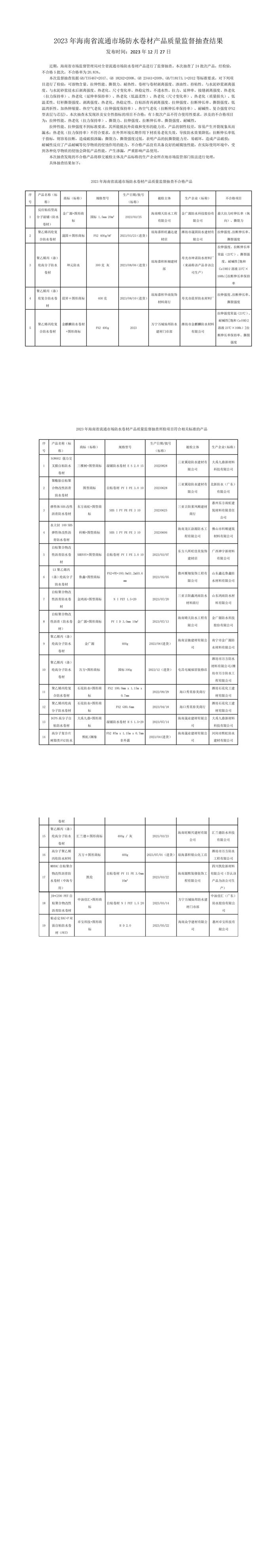 2023年海南省流通市场防水卷材产品质量监督抽查结果