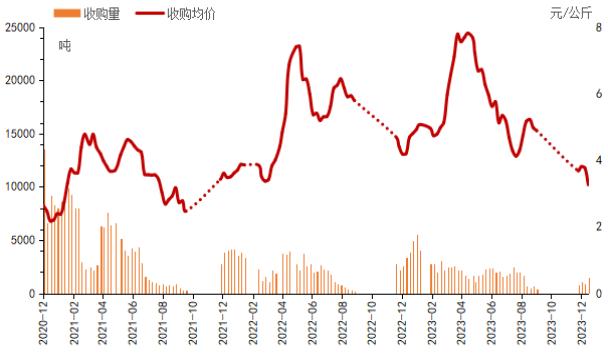 新华指数|近期秭归九月红走货速度加快，已销售总产量的近三成