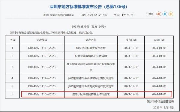 景悦科技参编《住宅小区高空抛物安全防范要求》，为社区公共安全防护赋能