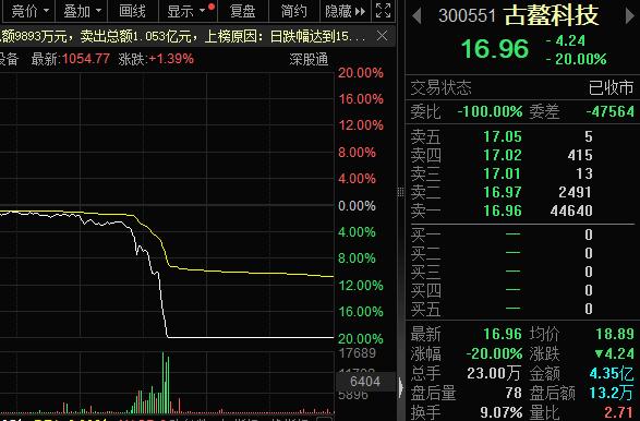 英伟达抢货，HBM产品供不应求，概念股不足20只