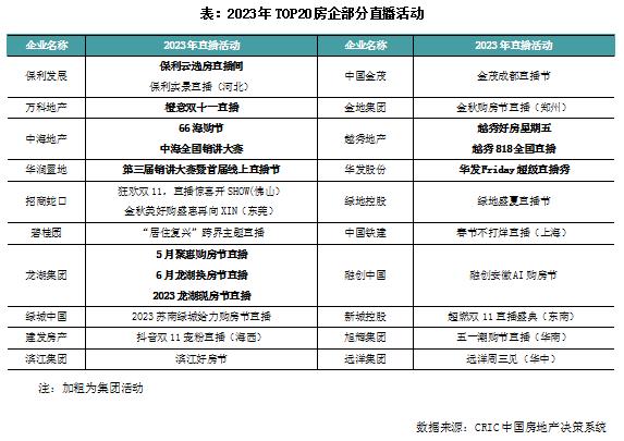 2023年中国房地产总结与展望 | 营销篇