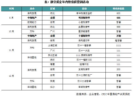 2023年中国房地产总结与展望 | 营销篇