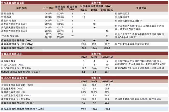 中金2024年展望 | 新型电力系统：内外需求共振，景气持续向上