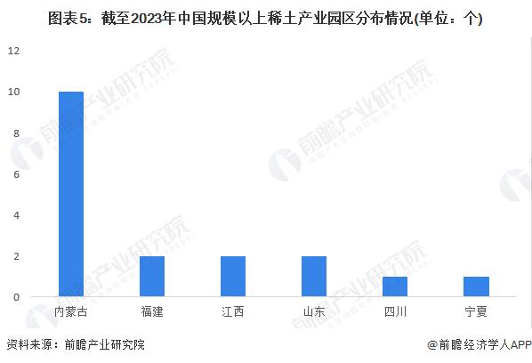 注册资本3亿元！中国稀土集团成立科技公司【附中国稀土行业资源产量分析】