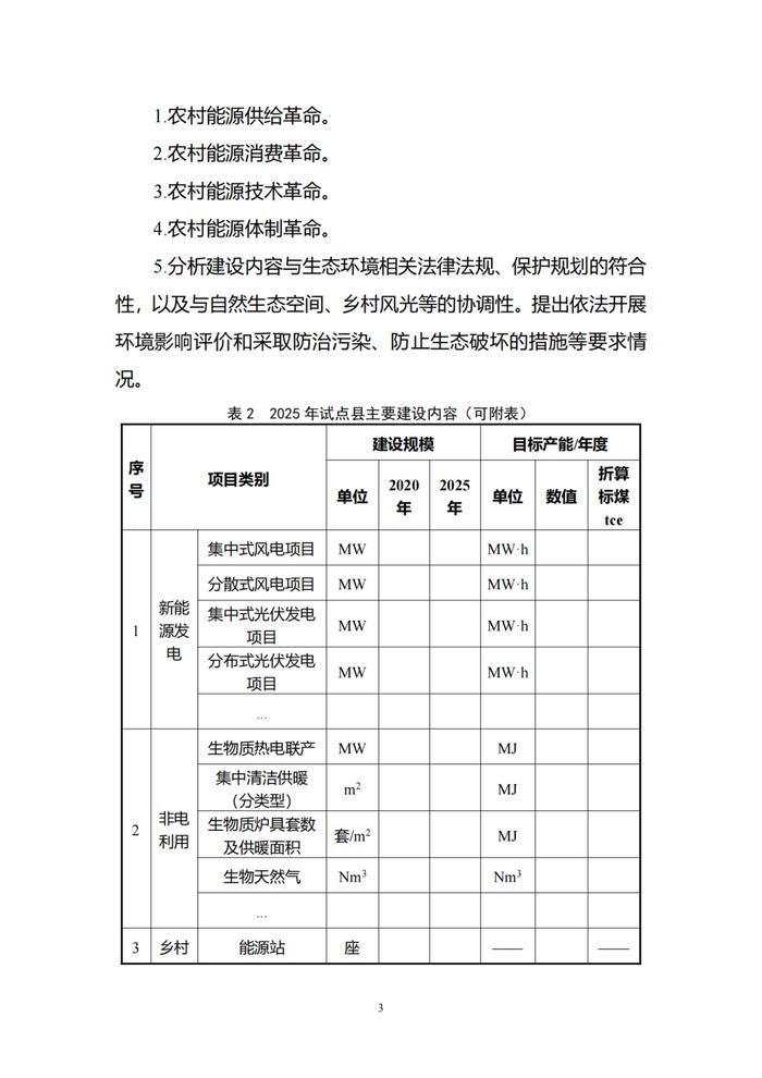 国家能源局公示第一批农村能源革命试点县名单！