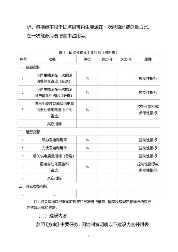 国家能源局公示第一批农村能源革命试点县名单！