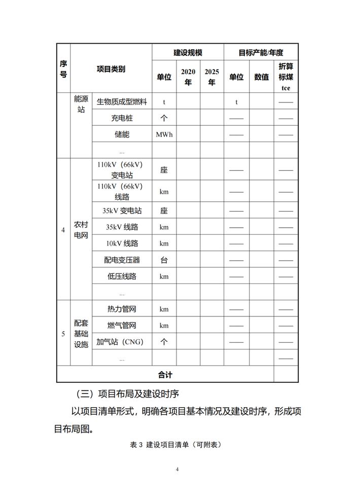 国家能源局公示第一批农村能源革命试点县名单！