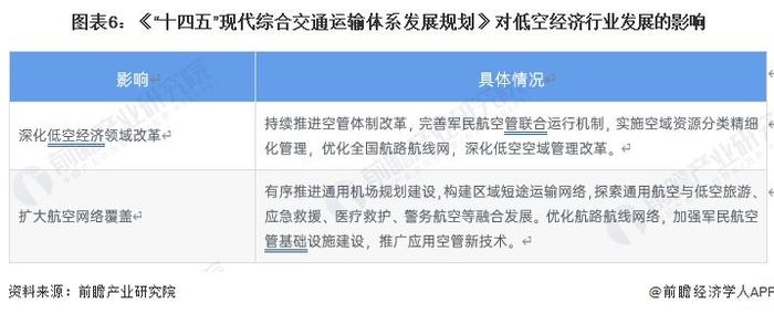 重磅！2023年中国及31省市低空经济行业政策汇总及解读（全）国家支持低空经济行业发展