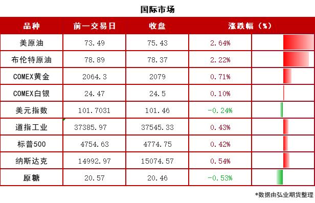 【期市早参】除夕当日股票债券期货市场同步休市！深夜红海海域突发爆炸，美油急涨！2023-12-27 周三