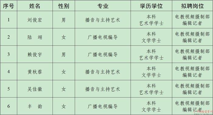 广西壮族自治区党风廉政教育中心2023年公开招聘编制外工作人员拟聘用人员名单公示