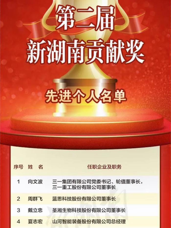 董事长戴立忠荣获“新湖南贡献奖”，圣湘荣登三湘民企百强榜，医药制造业第一！