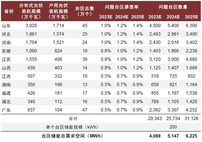 中金2024年展望 | 新型电力系统：内外需求共振，景气持续向上