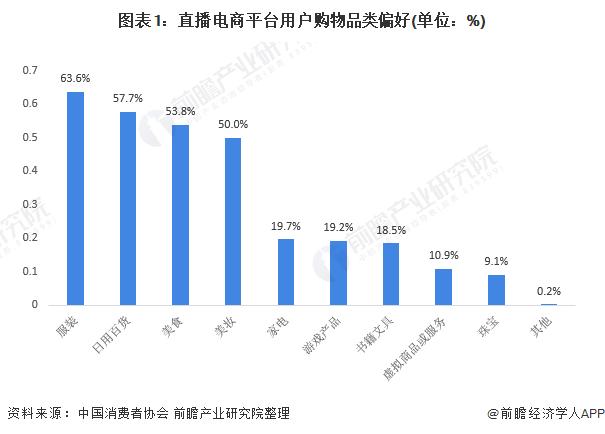 与辉同行一夜涨粉超50万！董宇辉：未来东方甄选能卖的，我也能卖【附直播电商行业市场分析】