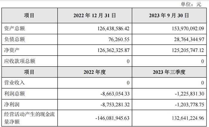 兆新股份：多重压力之下，“卖子”变现，ST风险亦开始显露