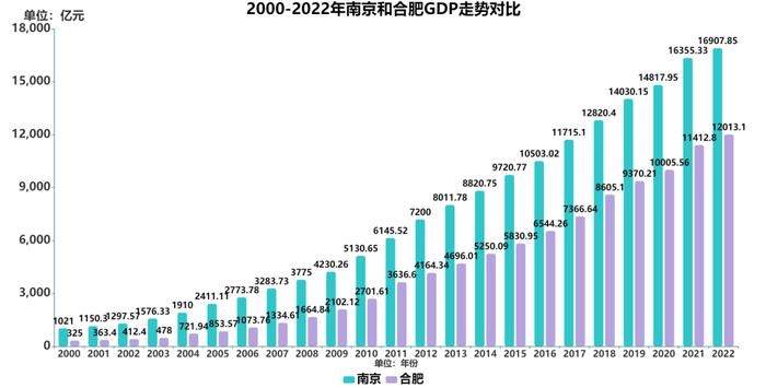 南京，究竟是谁的省会