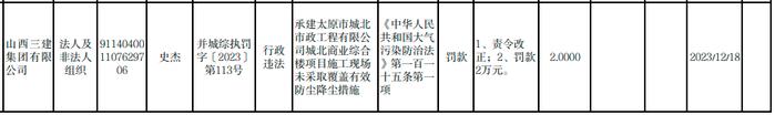 违反大气污染防治法 中铁五局集团建筑工程有限责任公司、山西三建集团、江苏省建筑工程集团第二工程有限公司等企业均被处罚