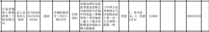 违反大气污染防治法 中铁五局集团建筑工程有限责任公司、山西三建集团、江苏省建筑工程集团第二工程有限公司等企业均被处罚