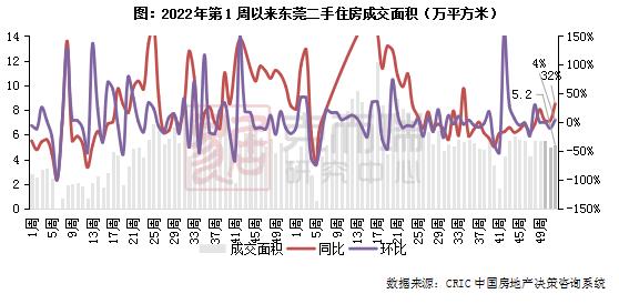 二手房周报 | 14城成交环增6%，京杭增幅达3成（12.18-12.24）