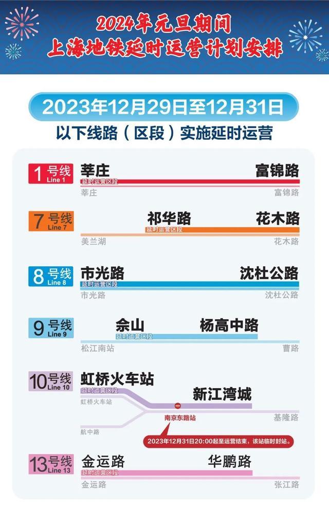 交通管制、地铁延时！上海元旦期间交通出行攻略请查收→