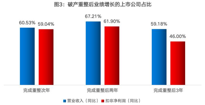 破产重整的生意与博弈：背后利益分化最高超10倍