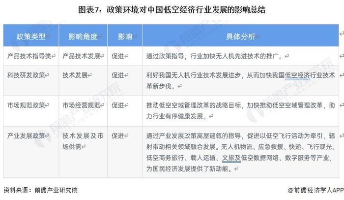 重磅！2023年中国及31省市低空经济行业政策汇总及解读（全）国家支持低空经济行业发展