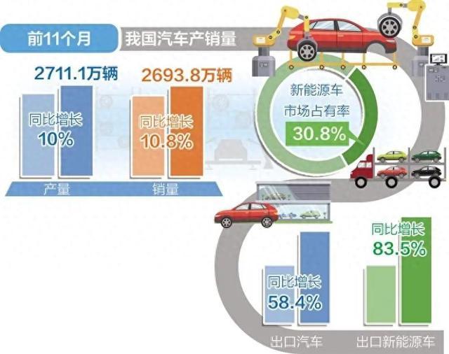 多地密集出台购车补贴政策，带来了哪些积极效应？