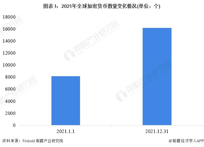 比特币涨幅超160%！2023年赵长鹏财富增长250亿美元，是币安支付给美国罚款的五倍多