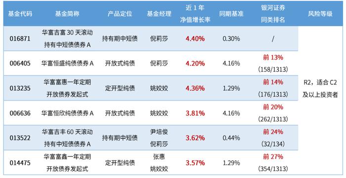 存款利率又双叒降了，年末资金还能怎么投？