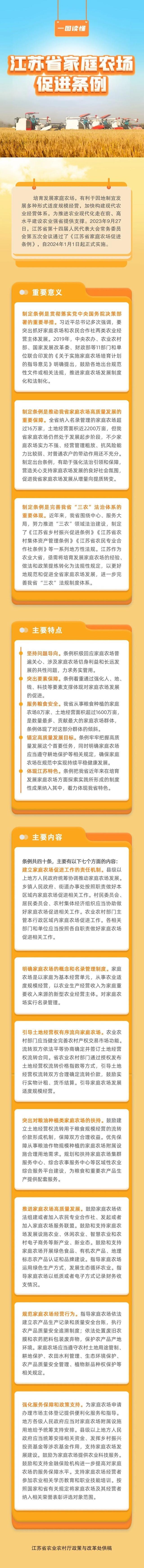 一图读懂｜《江苏省家庭农场促进条例》