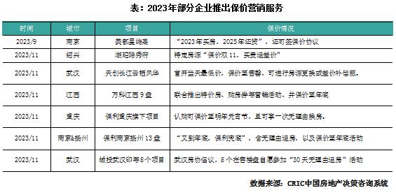 2023年中国房地产总结与展望 | 营销篇