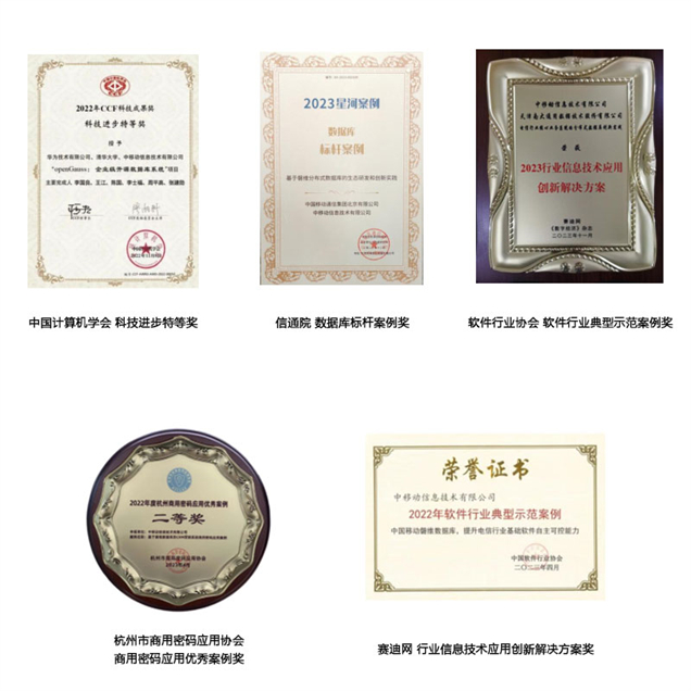 磐维数据库奖项荣誉图