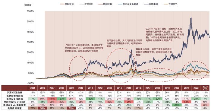 中金2024年展望 | 新型电力系统：内外需求共振，景气持续向上