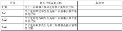 星环信息科技（上海）股份有限公司关于修订《公司章程》并办理工商备案登记、修订及制定公司部分内部管理制度的公告