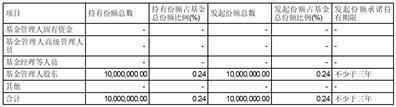 京管泰富京诚12个月定期开放债券型发起式证券投资基金基金合同生效公告