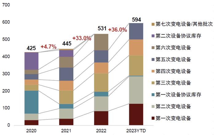 中金2024年展望 | 新型电力系统：内外需求共振，景气持续向上