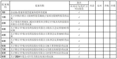 中航光电科技股份有限公司关于变更注册地址、减少注册资本并修订《公司章程》的公告