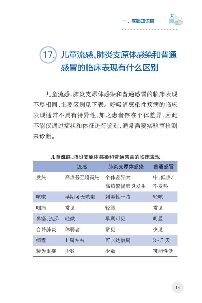 常见呼吸道感染防治百问百答