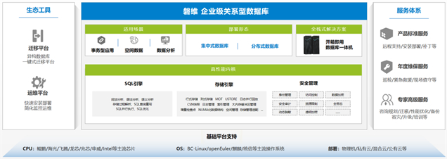 磐维数据库产品体系图