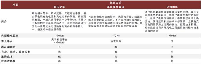 中金2024年展望 | 新型电力系统：内外需求共振，景气持续向上