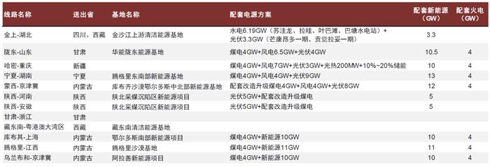 中金2024年展望 | 新型电力系统：内外需求共振，景气持续向上