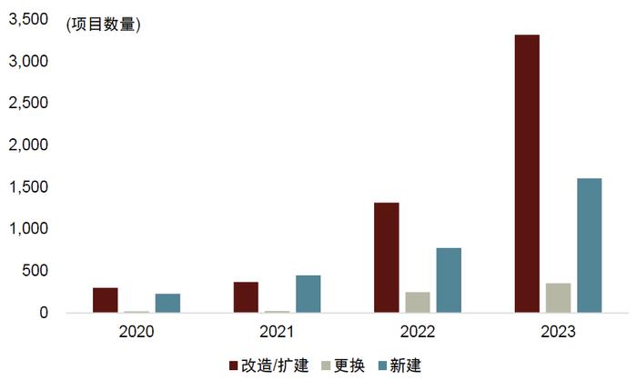 中金2024年展望 | 新型电力系统：内外需求共振，景气持续向上