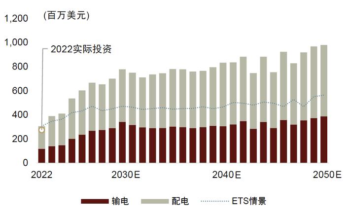 中金2024年展望 | 新型电力系统：内外需求共振，景气持续向上