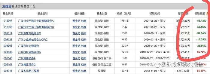 广发基金刘格菘三只基金高位赌博国联股份！证监会立案调查国联股份后一字跌停，基民今天晚关灯吃面！